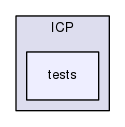 tests