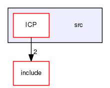 src