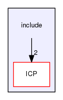 include